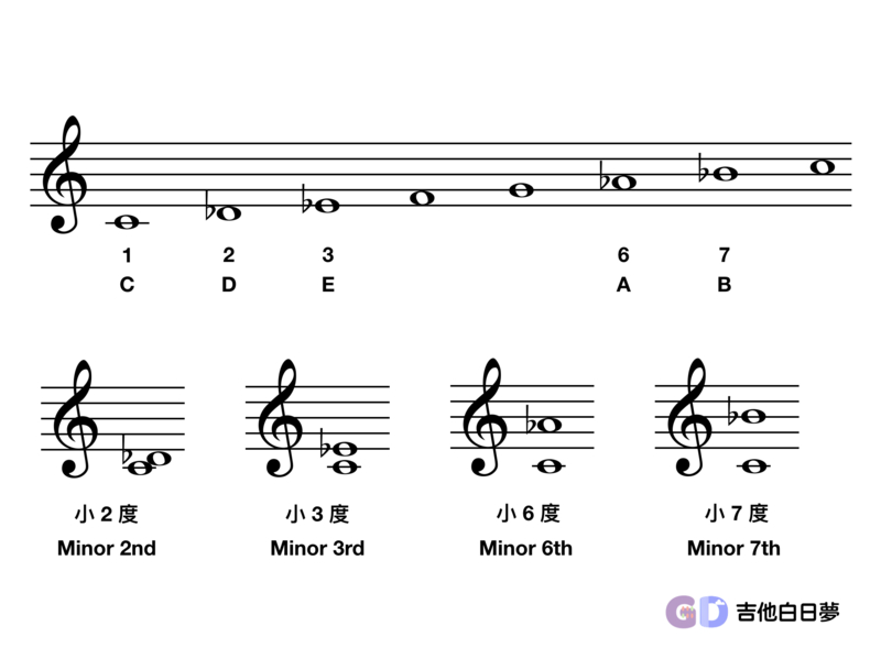 吉他白日夢