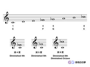 減音程1