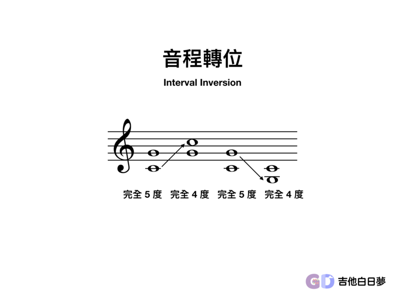 吉他白日夢