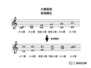 大調音階音程轉位