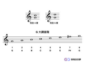 G起始的音程
