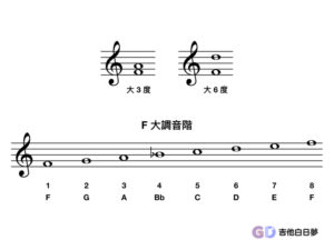 F起始的音程