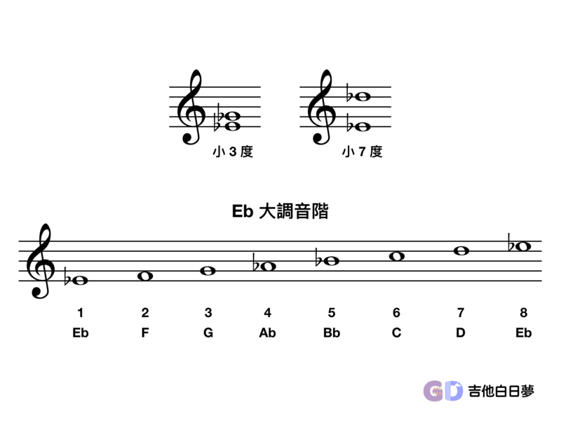 吉他白日夢