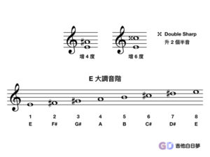 E起始的音程