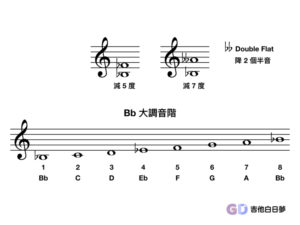 Bb起始的音程