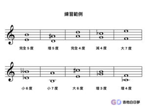 音程練習範例