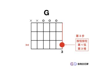 看和弦圖3