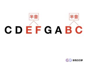 半音位置