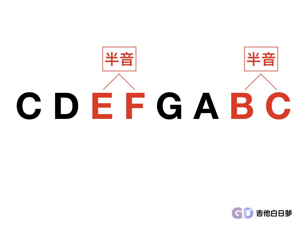 吉他白日夢