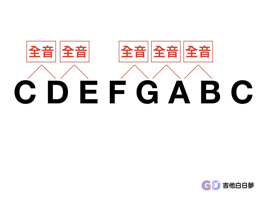 吉他白日夢