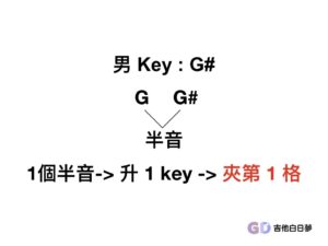 建議男Key