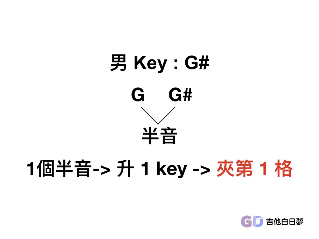 吉他白日夢