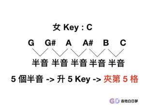 建議女Key