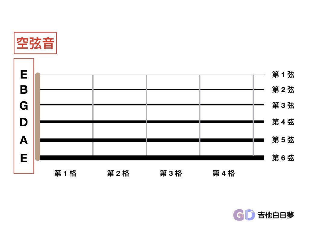 吉他白日夢