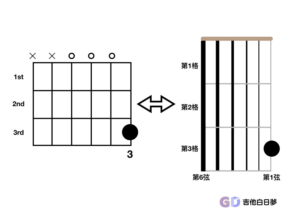 吉他白日夢
