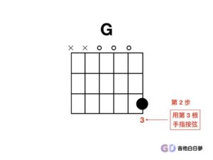 看和弦圖2